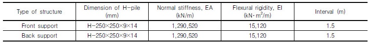 http://static.apub.kr/journalsite/sites/kgs/2017-033-10/N0990331002/images/Table_KGS_33_10_02_T4.jpg
