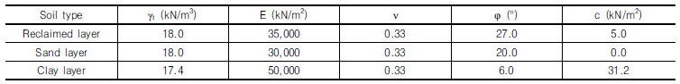 http://static.apub.kr/journalsite/sites/kgs/2017-033-10/N0990331002/images/Table_KGS_33_10_02_T5.jpg