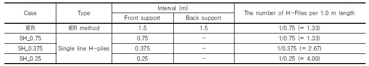 http://static.apub.kr/journalsite/sites/kgs/2017-033-10/N0990331002/images/Table_KGS_33_10_02_T6.jpg