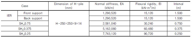 http://static.apub.kr/journalsite/sites/kgs/2017-033-10/N0990331002/images/Table_KGS_33_10_02_T7.jpg