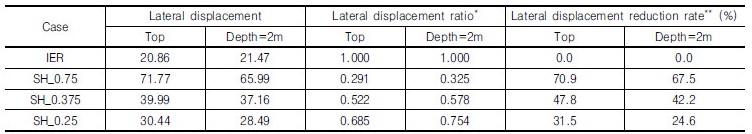 http://static.apub.kr/journalsite/sites/kgs/2017-033-10/N0990331002/images/Table_KGS_33_10_02_T8.jpg
