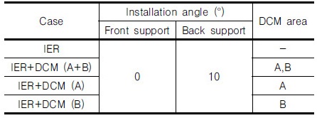 http://static.apub.kr/journalsite/sites/kgs/2017-033-10/N0990331002/images/Table_KGS_33_10_02_T9.jpg