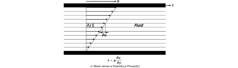http://static.apub.kr/journalsite/sites/kgs/2017-033-10/N0990331002/images/figure_KGS_33_09_02_F1.jpg