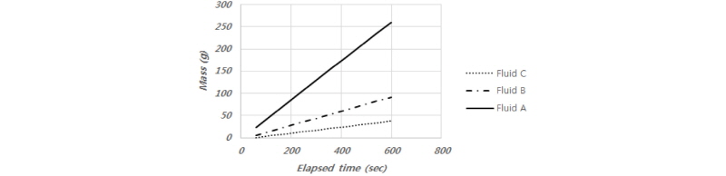 http://static.apub.kr/journalsite/sites/kgs/2017-033-10/N0990331002/images/figure_KGS_33_09_02_F10.jpg