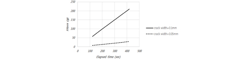 http://static.apub.kr/journalsite/sites/kgs/2017-033-10/N0990331002/images/figure_KGS_33_09_02_F8.jpg