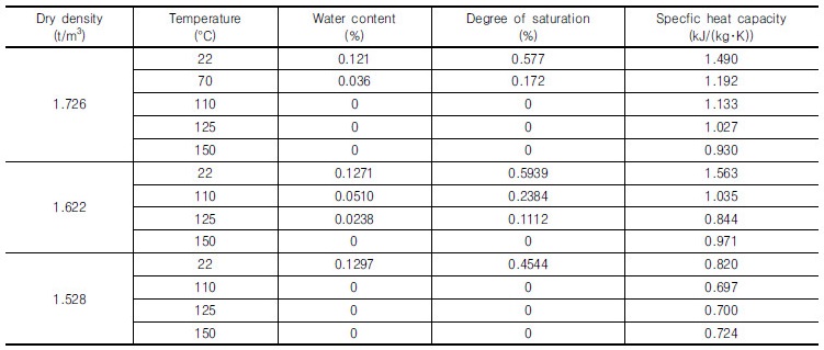 http://static.apub.kr/journalsite/sites/kgs/2017-033-10/N0990331003/images/Table_KGS_33_10_03_T2.jpg