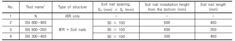 http://static.apub.kr/journalsite/sites/kgs/2017-033-10/N0990331004/images/Table_KGS_33_10_04_T2.jpg