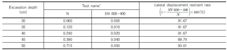 http://static.apub.kr/journalsite/sites/kgs/2017-033-10/N0990331004/images/Table_KGS_33_10_04_T3.jpg