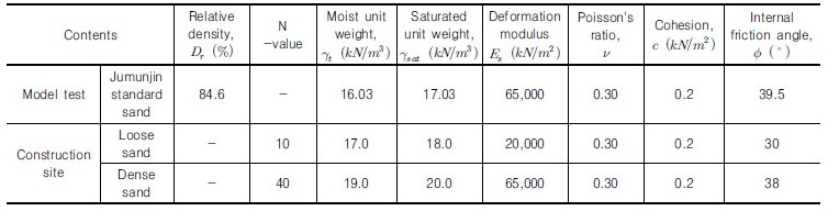 http://static.apub.kr/journalsite/sites/kgs/2017-033-10/N0990331004/images/Table_KGS_33_10_04_T6.jpg
