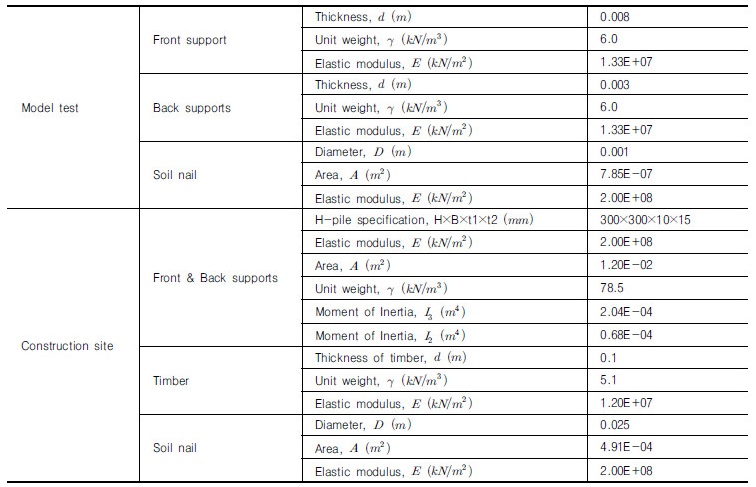 http://static.apub.kr/journalsite/sites/kgs/2017-033-10/N0990331004/images/Table_KGS_33_10_04_T7.jpg