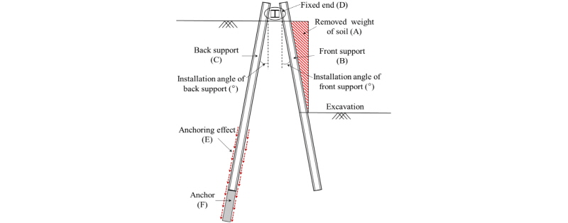 http://static.apub.kr/journalsite/sites/kgs/2017-033-10/N0990331004/images/figure_KGS_33_10_04_F1.jpg