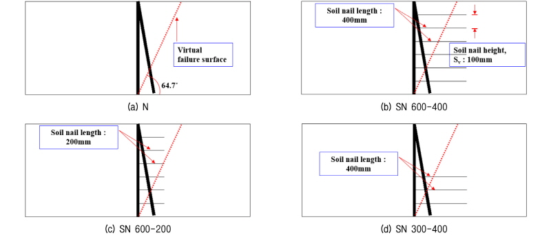 http://static.apub.kr/journalsite/sites/kgs/2017-033-10/N0990331004/images/figure_KGS_33_10_04_F6.jpg
