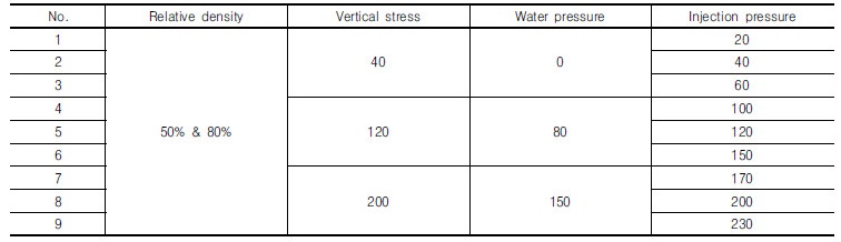 http://static.apub.kr/journalsite/sites/kgs/2017-033-10/N0990331005/images/Table_KGS_33_10_05_T2.jpg