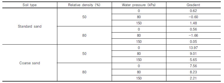 http://static.apub.kr/journalsite/sites/kgs/2017-033-10/N0990331005/images/Table_KGS_33_10_05_T3.jpg
