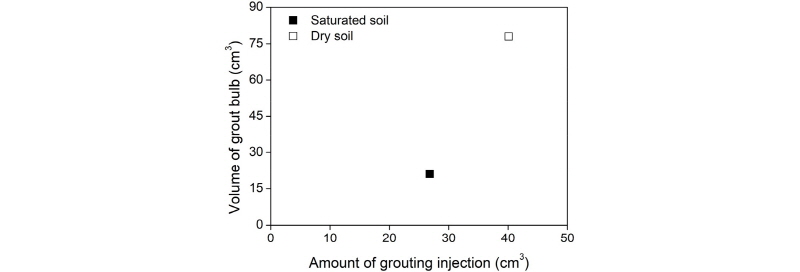 http://static.apub.kr/journalsite/sites/kgs/2017-033-10/N0990331005/images/figure_KGS_33_10_05_F7.jpg