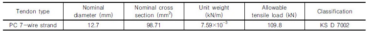 http://static.apub.kr/journalsite/sites/kgs/2017-033-10/N0990331006/images/Table_KGS_33_10_06_T2.jpg