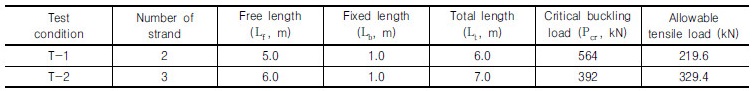 http://static.apub.kr/journalsite/sites/kgs/2017-033-10/N0990331006/images/Table_KGS_33_10_06_T4.jpg
