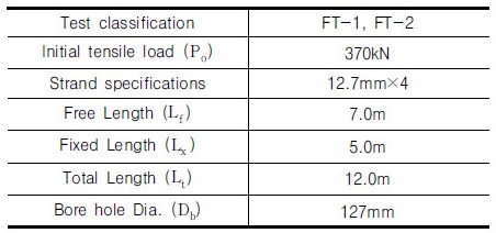 http://static.apub.kr/journalsite/sites/kgs/2017-033-10/N0990331006/images/Table_KGS_33_10_06_T5.jpg