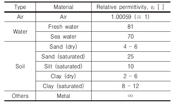 http://static.apub.kr/journalsite/sites/kgs/2017-033-11/N0990331102/images/Table_KGS_33_11_02_T1.jpg