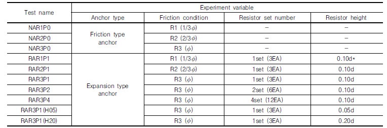 http://static.apub.kr/journalsite/sites/kgs/2017-033-11/N0990331103/images/Table_KGS_33_11_03_T2.jpg