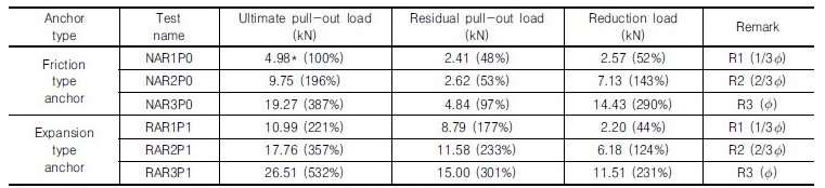 http://static.apub.kr/journalsite/sites/kgs/2017-033-11/N0990331103/images/Table_KGS_33_11_03_T4.jpg