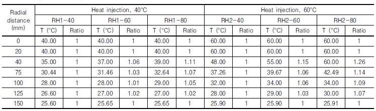 http://static.apub.kr/journalsite/sites/kgs/2017-033-11/N0990331104/images/Table_KGS_33_11_04_T3.jpg
