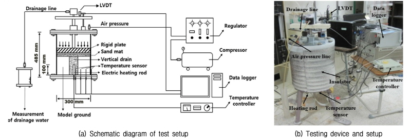 http://static.apub.kr/journalsite/sites/kgs/2017-033-11/N0990331104/images/figure_KGS_33_11_04_F1.jpg