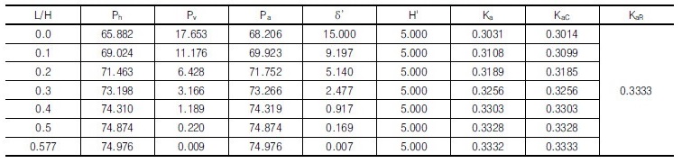 http://static.apub.kr/journalsite/sites/kgs/2017-033-11/N0990331105/images/Table_A_KGS_33_11_05_T1.jpg