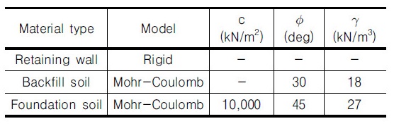 http://static.apub.kr/journalsite/sites/kgs/2017-033-11/N0990331105/images/Table_KGS_33_11_05_T1.jpg