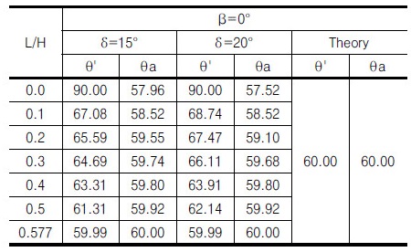 http://static.apub.kr/journalsite/sites/kgs/2017-033-11/N0990331105/images/Table_KGS_33_11_05_T3.jpg