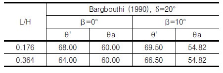 http://static.apub.kr/journalsite/sites/kgs/2017-033-11/N0990331105/images/Table_KGS_33_11_05_T6.jpg