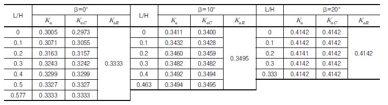 http://static.apub.kr/journalsite/sites/kgs/2017-033-11/N0990331105/images/Table_KGS_33_11_05_T9.jpg