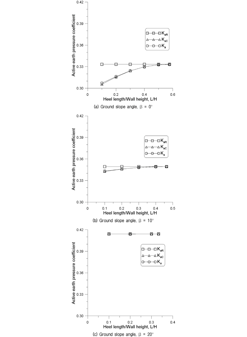 http://static.apub.kr/journalsite/sites/kgs/2017-033-11/N0990331105/images/figure_KGS_33_11_05_F11.jpg