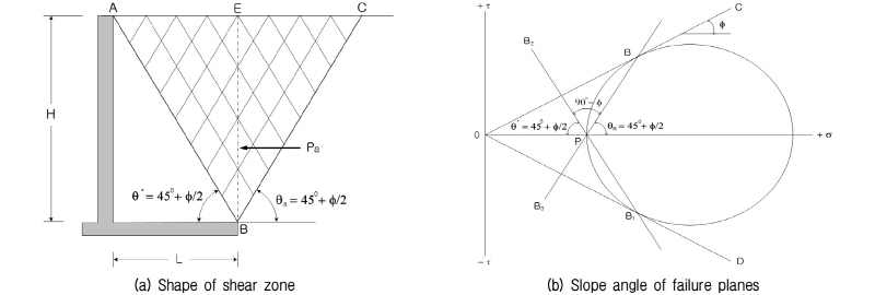 http://static.apub.kr/journalsite/sites/kgs/2017-033-11/N0990331105/images/figure_KGS_33_11_05_F2.jpg