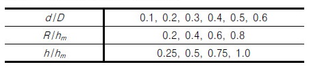 http://static.apub.kr/journalsite/sites/kgs/2017-033-11/N0990331106/images/Table_KGS_33_11_06_T1.jpg