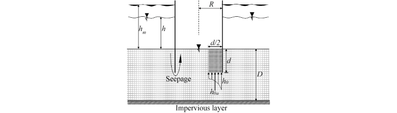 http://static.apub.kr/journalsite/sites/kgs/2017-033-11/N0990331106/images/figure_KGS_33_11_06_F2.jpg