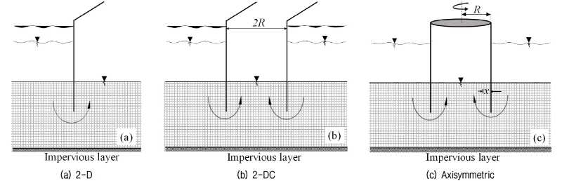 http://static.apub.kr/journalsite/sites/kgs/2017-033-11/N0990331106/images/figure_KGS_33_11_06_F4.jpg