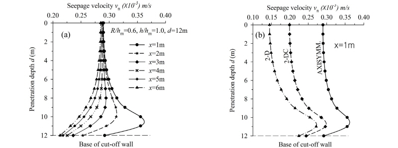 http://static.apub.kr/journalsite/sites/kgs/2017-033-11/N0990331106/images/figure_KGS_33_11_06_F5.jpg