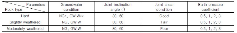 http://static.apub.kr/journalsite/sites/kgs/2017-033-11/N0990331107/images/Table_KGS_33_11_07_T1.jpg