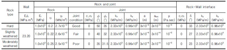 http://static.apub.kr/journalsite/sites/kgs/2017-033-11/N0990331107/images/Table_KGS_33_11_07_T2.jpg