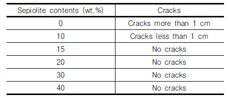 http://static.apub.kr/journalsite/sites/kgs/2017-033-11/N0990331108/images/Table_KGS_33_11_08_T3.jpg