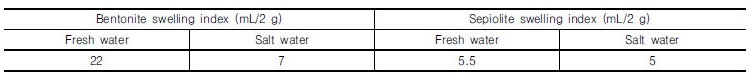 http://static.apub.kr/journalsite/sites/kgs/2017-033-11/N0990331108/images/Table_KGS_33_11_08_T4.jpg