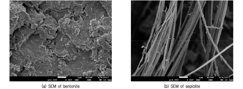 http://static.apub.kr/journalsite/sites/kgs/2017-033-11/N0990331108/images/figure_KGS_33_11_08_F1.jpg