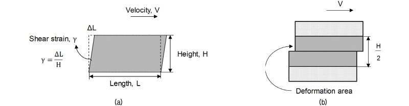 http://static.apub.kr/journalsite/sites/kgs/2017-033-12/N0990331201/images/figure_KGS_33_12_01_F3.jpg