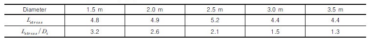 http://static.apub.kr/journalsite/sites/kgs/2017-033-12/N0990331202/images/Table_KGS_33_12_02_T5.jpg