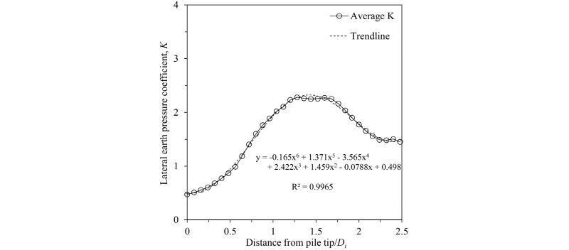 http://static.apub.kr/journalsite/sites/kgs/2017-033-12/N0990331202/images/figure_KGS_33_12_02_F15.jpg