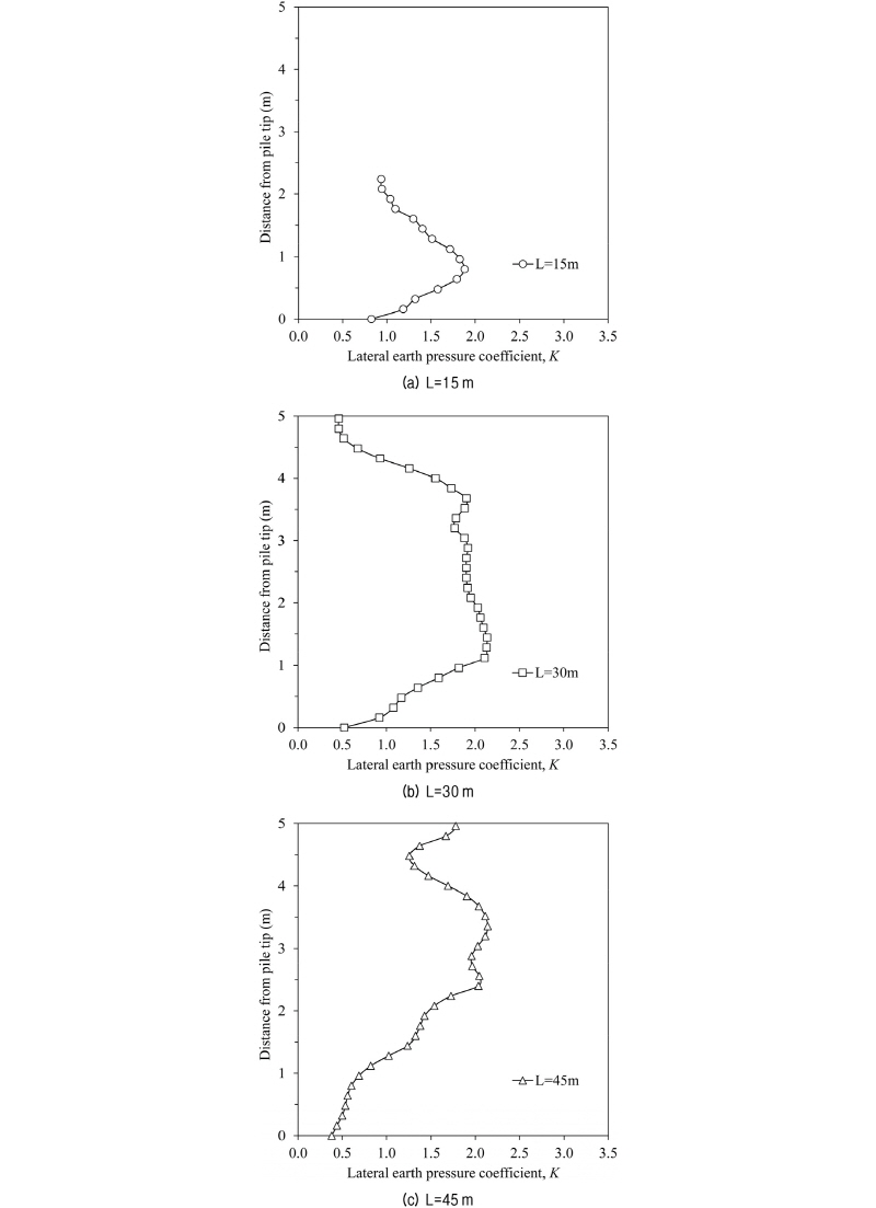http://static.apub.kr/journalsite/sites/kgs/2017-033-12/N0990331202/images/figure_KGS_33_12_02_F8.jpg