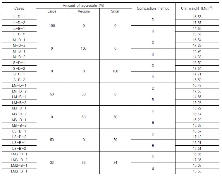 http://static.apub.kr/journalsite/sites/kgs/2017-033-12/N0990331203/images/Table_KGS_33_12_03_T3.jpg