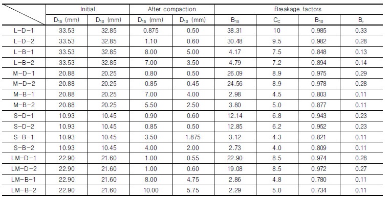 http://static.apub.kr/journalsite/sites/kgs/2017-033-12/N0990331203/images/Table_KGS_33_12_03_T4.jpg