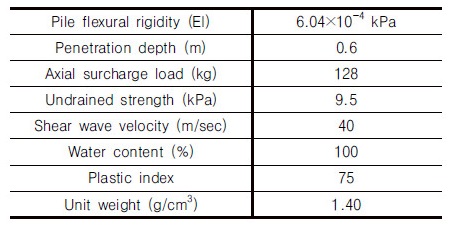 http://static.apub.kr/journalsite/sites/kgs/2017-033-12/N0990331205/images/Table_KGS_33_12_05_T2.jpg